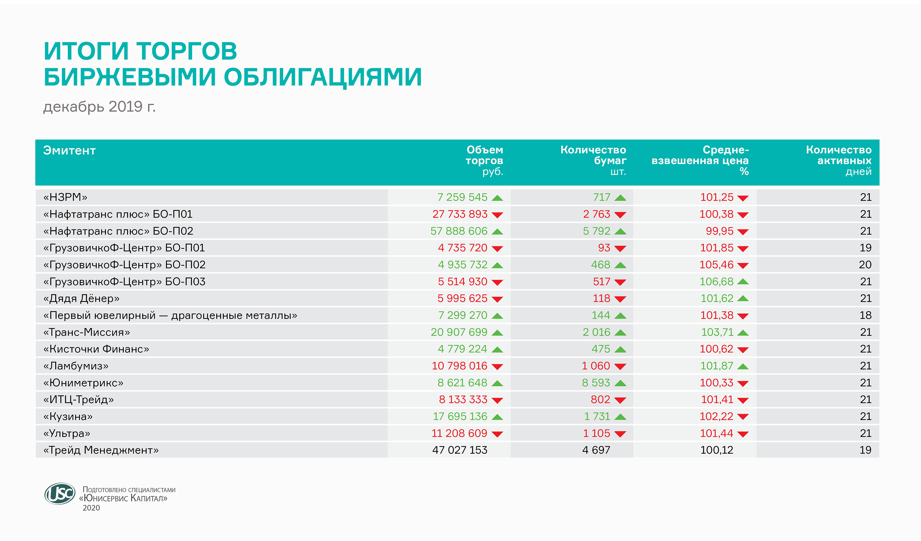 Акции итоги торгов. Результаты аукциона. Итоги торгов. Результаты тендера. Облигация 2020.