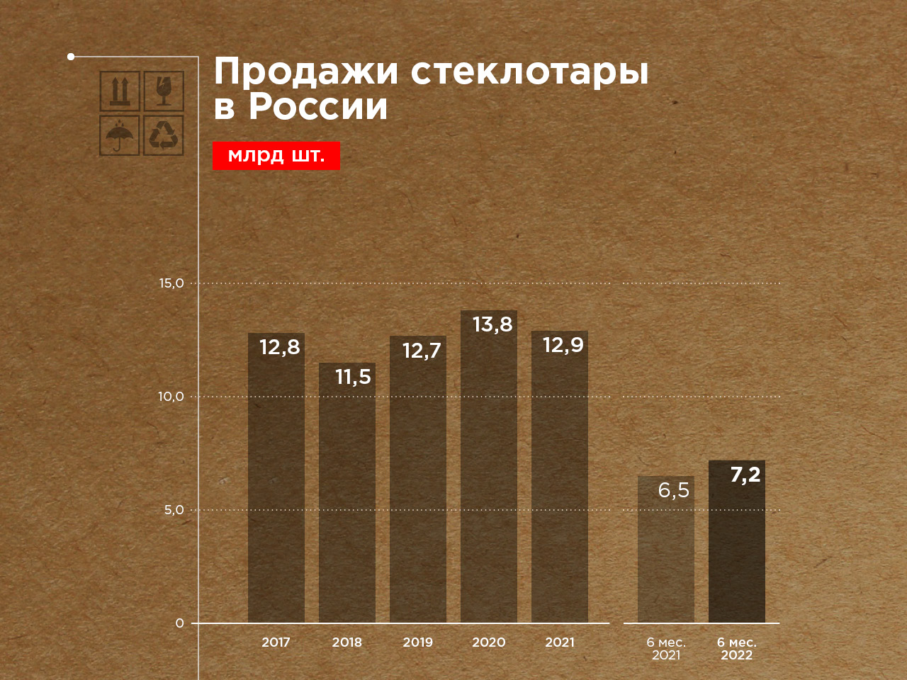 Анализ рынка упаковки. Гибкий рынок. Российский рынок упаковки. Анализ рынка упаковки. Рынок упаковки 2024.